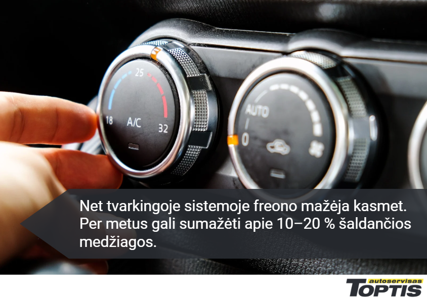 Freono kiekio sumažėjimas