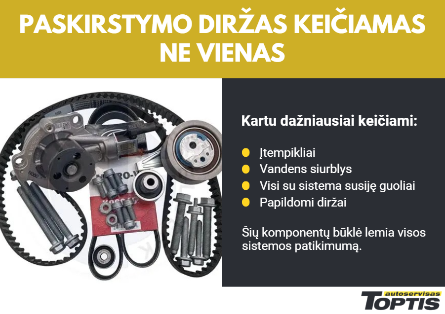 Atliekant paskirstymo diržo keitimą patartina keisti ir įtempiklius, vandens siurblį, guolius, papildomus diržus