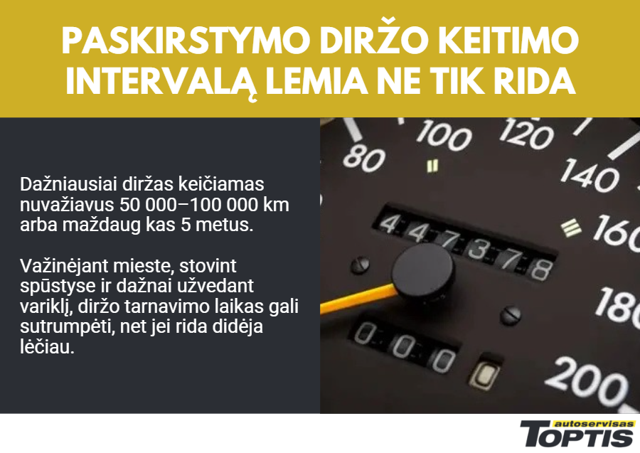 Kada keisti paskirstymo diržą