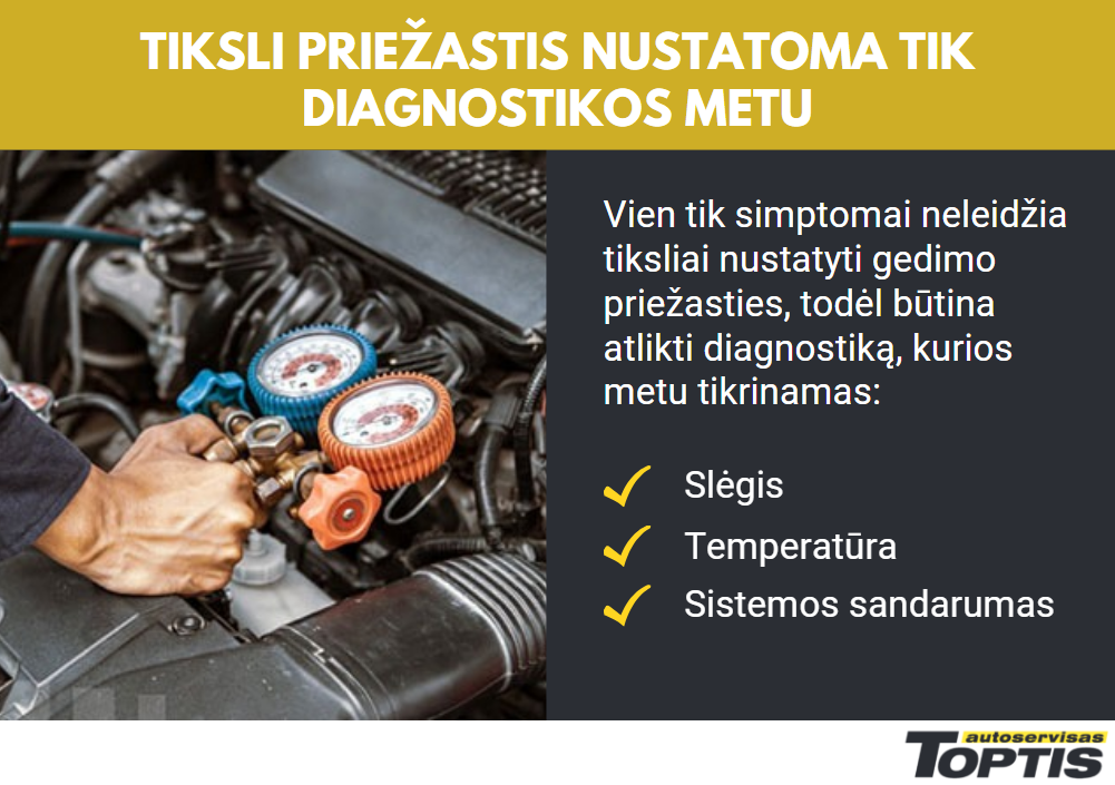 Tiksli neveikiančio automobilio kondicionieriaus priežastis nustatoma diagnostikos metu
