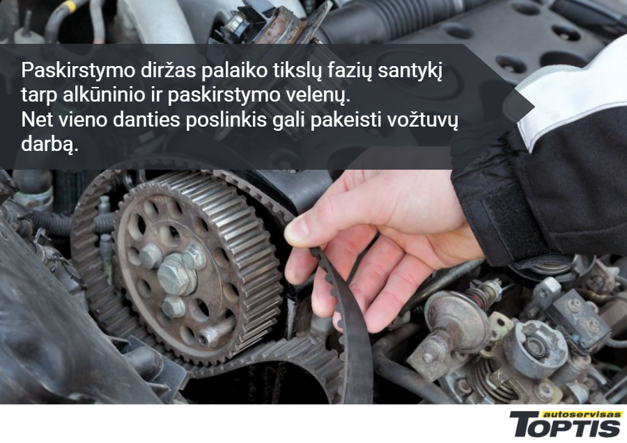 Paskirstymo diržas palaiko tikslų fazių santykį