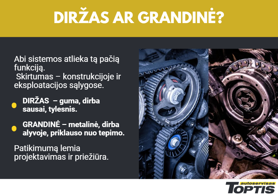 Variklio grandinė ar diržas