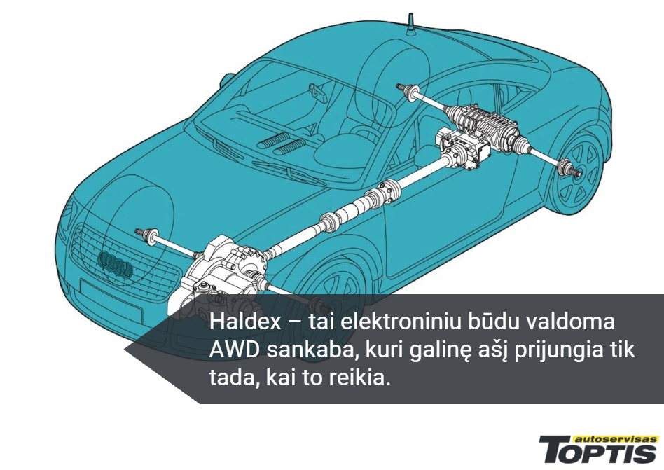 AWD kas tai