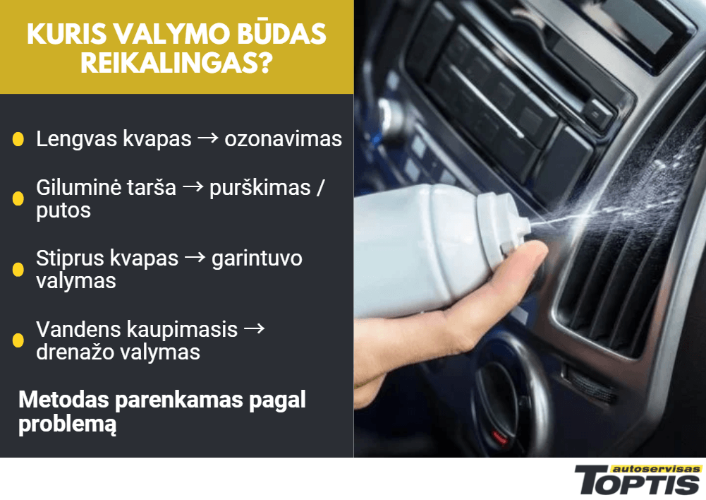 Automobilio kondicionieriaus valymo būdai