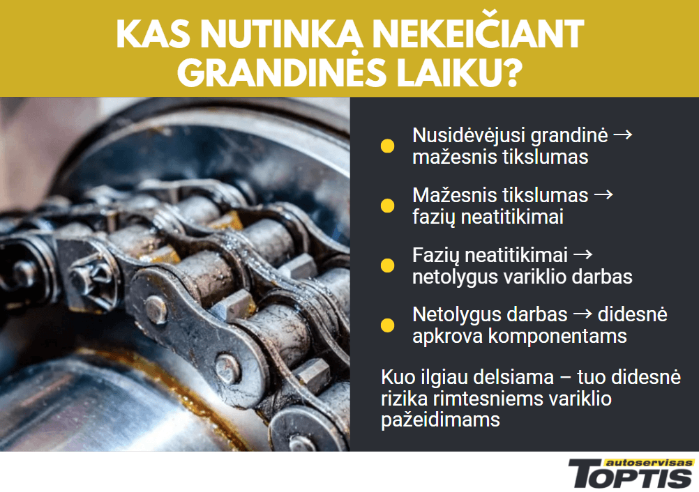 Nekeičiant variklio grandinės laiku didėja rizika rimtesniems variklio pažeidimams