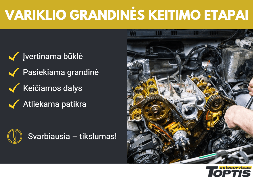 Variklio grandinės keitimo etapai, svarbiausia - tikslumas
