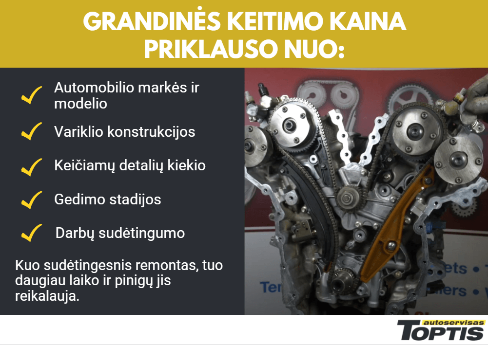 Grandinės keitimo kaina priklauso nuo automobilio markės ir modelio, variklio konstrukcijos ir kt