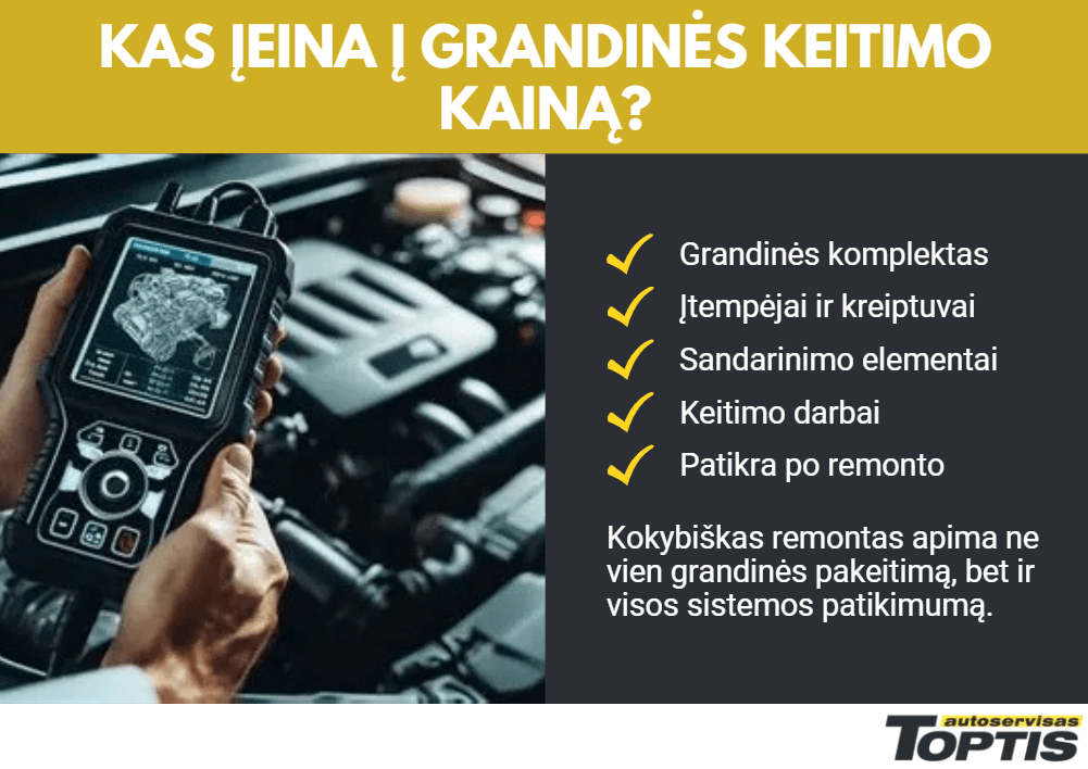 Kas įeina į variklio grandinės keitimo kainą