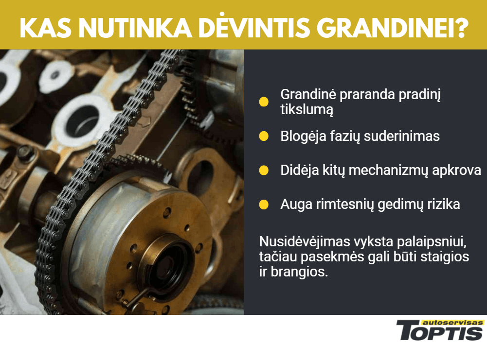 Nusidėvėjus variklio grandinei pasekmės gali būti staigios ir brangios