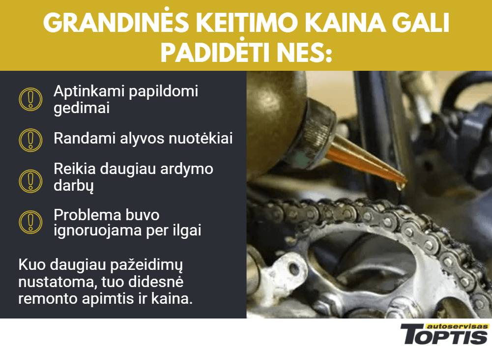 Variklio grandinės kaina gali padidėti nes aptinkami papildomi gedimai, randami alyvos nuotėkiai ir kt.