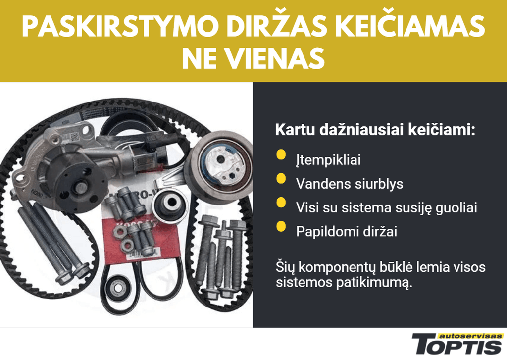 Turėtų būti keičiamas visas paskirstymo diržo komplektas, o ne po vieną komponentą