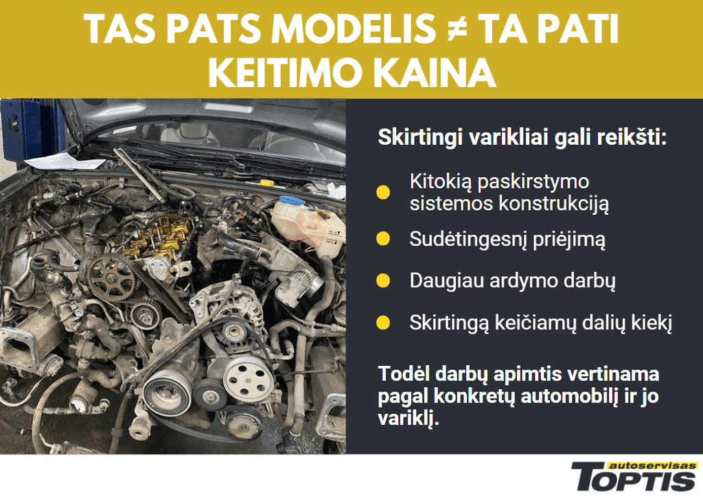 Tas pats automobilio modelis nėra lygus tai pačiai paskirstymo sistemos keitimo kainai
